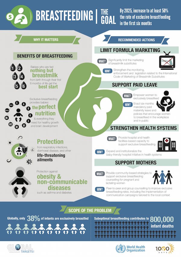 infographic_breastfeeding